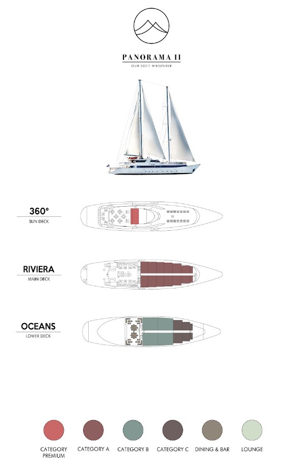 Cabin layout for Panorama II